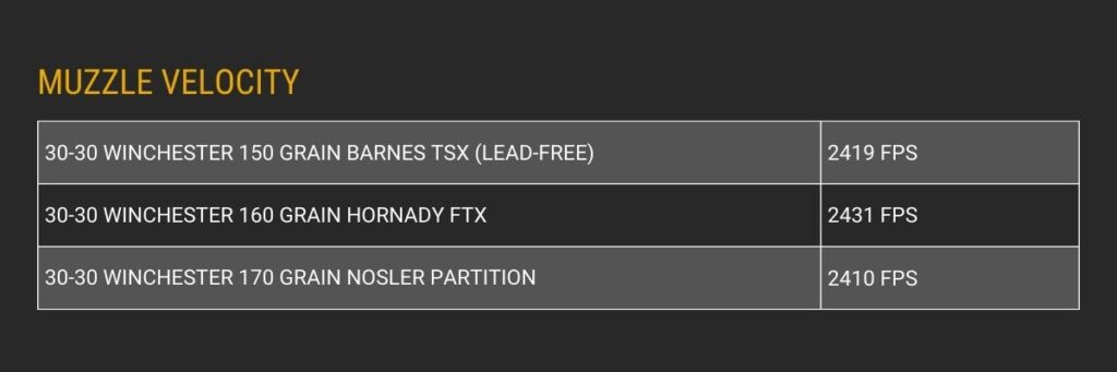 30-30 Winchester average muzzle velocity info chart