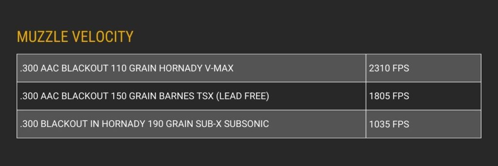 .300 aac blackout average muzzle velocity info chart