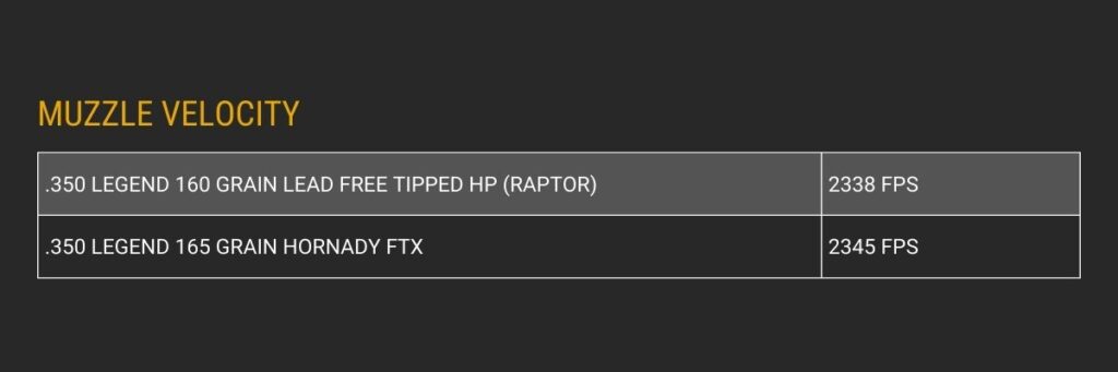 350 Legend muzzle velocity info chart