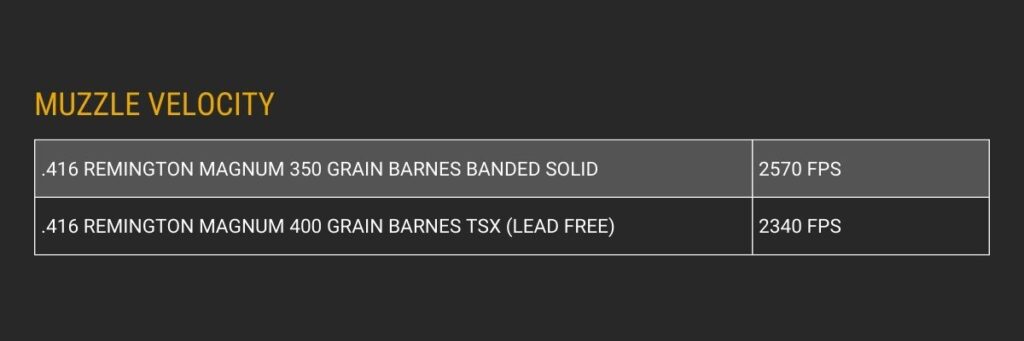 416 Remington Magnum average muzzle velocity info chart