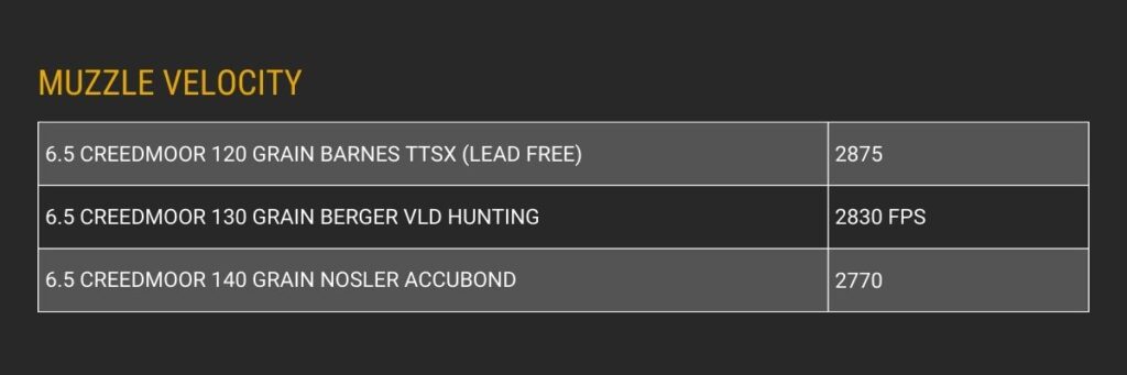 6.5 Creedmoor muzzle velocity infographic