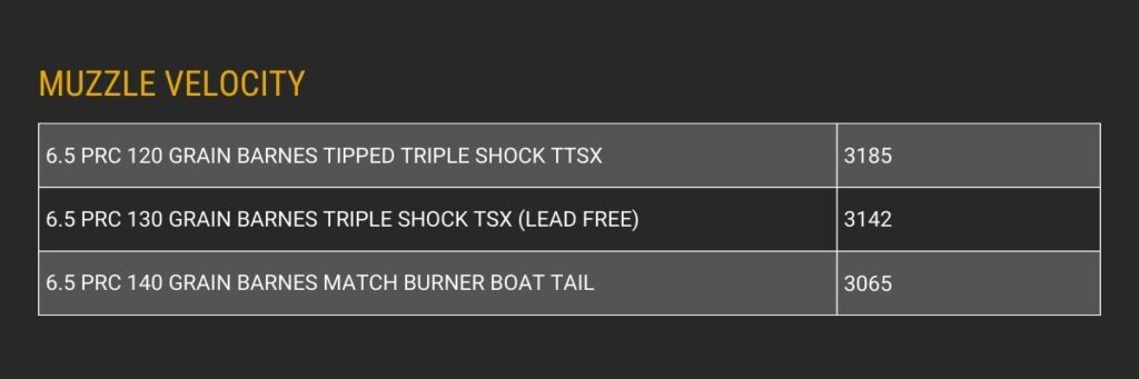6.5 PRC average muzzle velocity infographic